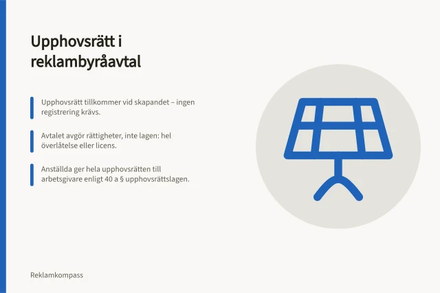 Upphovsrätt i reklambyråavtal: Upphovsrätt tillkommer vid skapandet – ingen registrering krävs.; Avtalet avgör rättigheter, inte lagen: hel överlåtelse eller licens.; Anställda ger hela upphovsrätten till arbetsgivare enligt 40 a § upphovsrättslagen. Avtal med reklambyrå: vad bör reglera upphovsrätt och data?