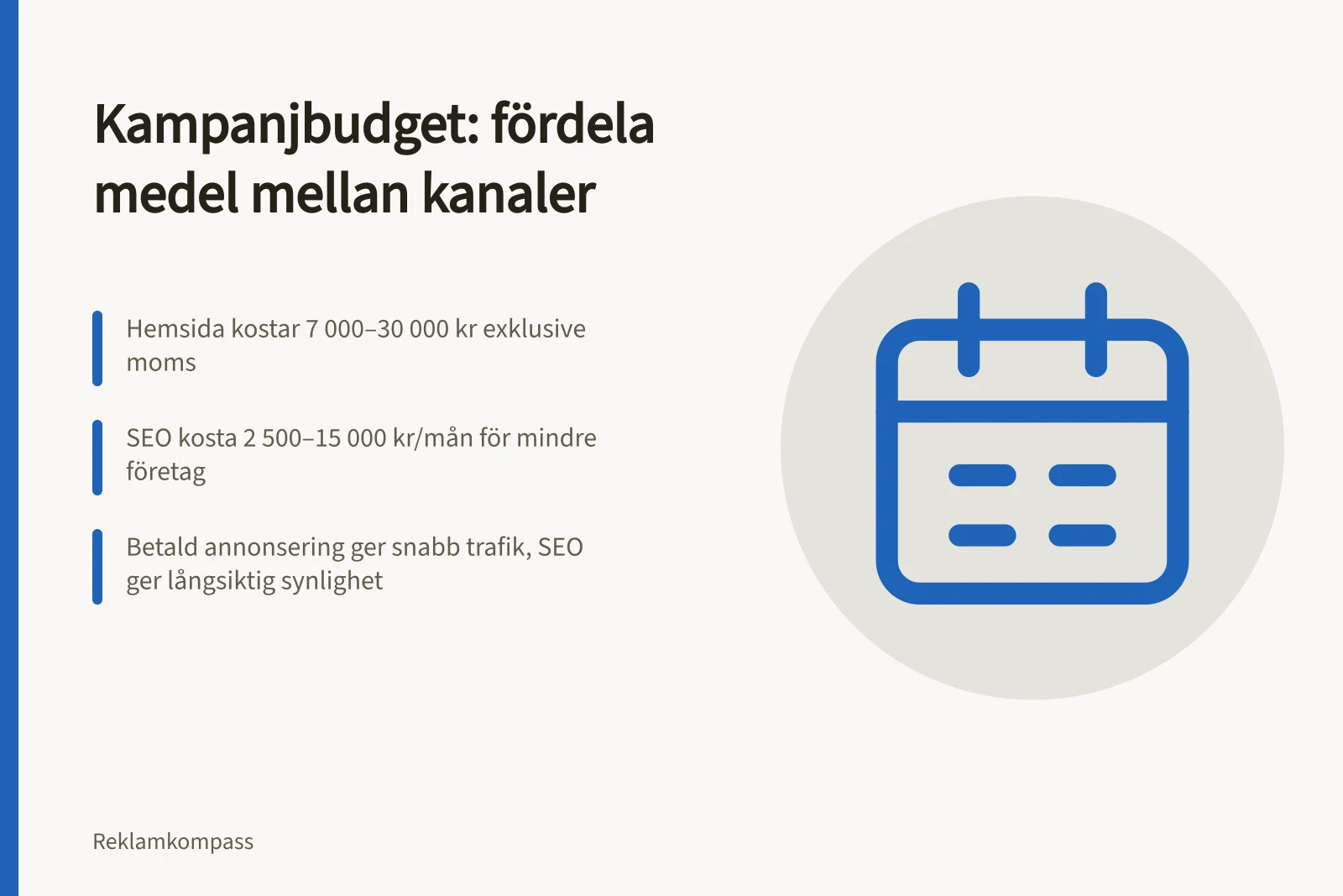Kampanjbudget: fördela medel mellan kanaler: Hemsida kostar 7 000–30 000 kr exklusive moms; SEO kosta 2 500–15 000 kr/mån för mindre företag; Betald annonsering ger snabb trafik, SEO ger långsiktig synlighet